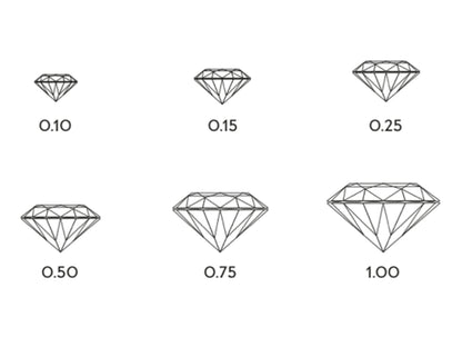 Lab-grown Diamond Ring 2.00 carat tw 14k White Gold