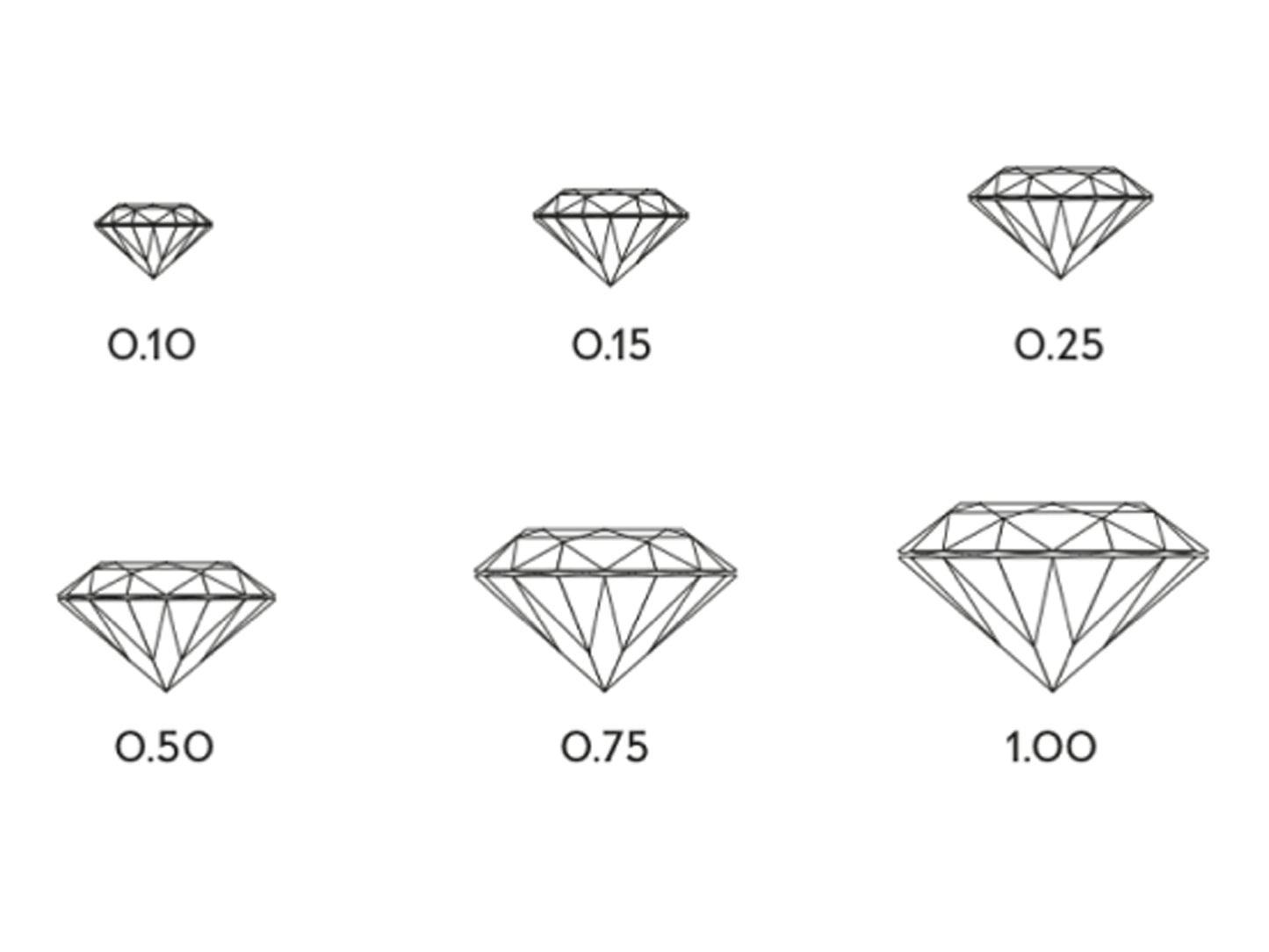 Lab-grown Diamond Ring 0.25 carat tw 14k White Gold